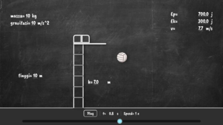 Screenshot of the Falling Object physics simulator showing a volleyball falling from a diving board to the floor, with relevant variables such as mass, gravity, height, energi, etc. being shown.